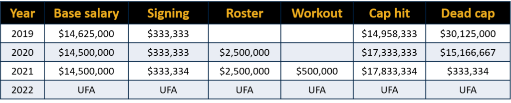 NFL CONTRACTS AND THE SALARY CAP 